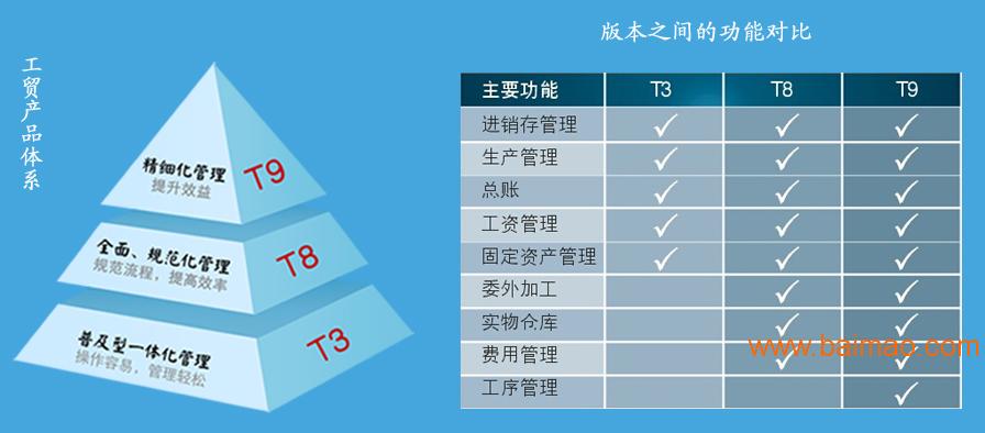 基本二八 第69页