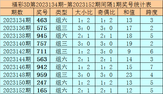 建设项目 第826页