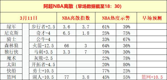 新澳门六开奖结果2024开奖记录,快速执行方案解答_篮球集31.723