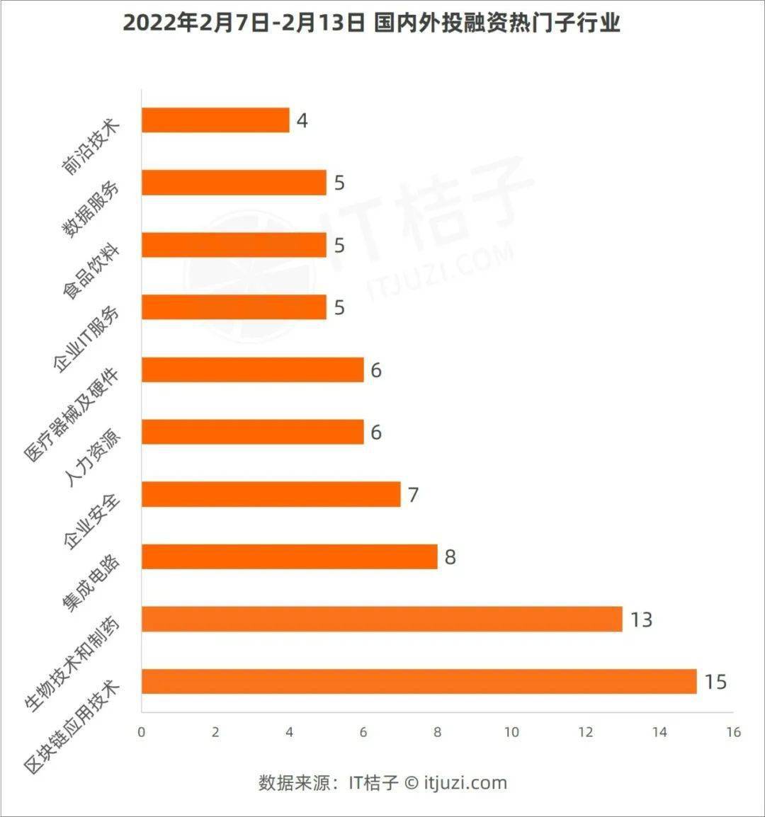 初告白 第98页