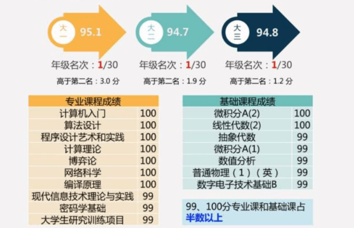 天备二八 第63页