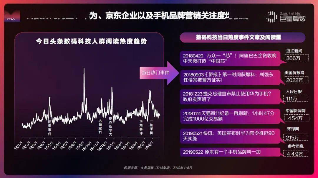 初告白 第88页