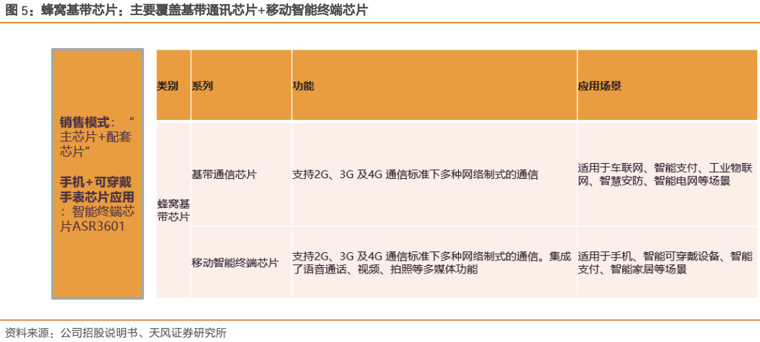 初遇在故事开头 第87页