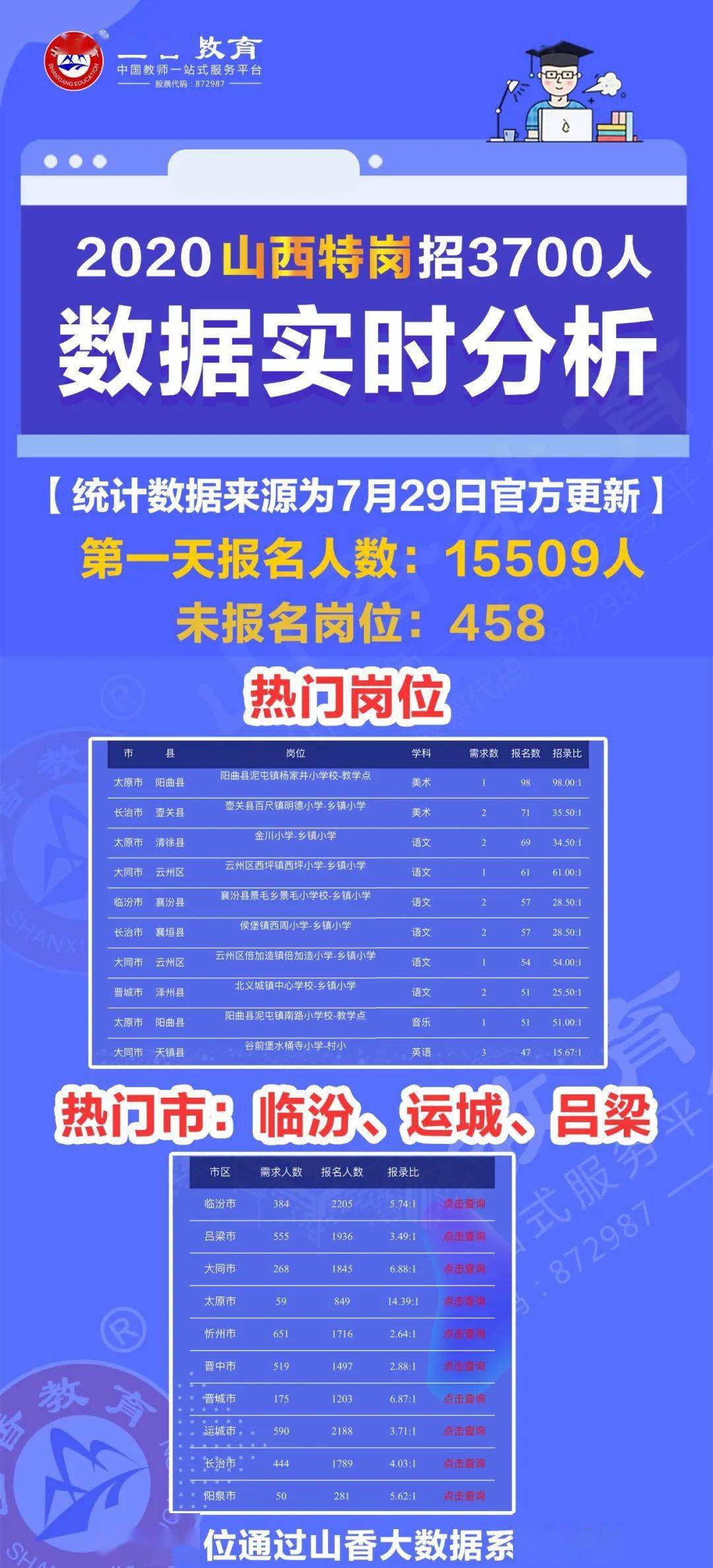 办公环境 第792页