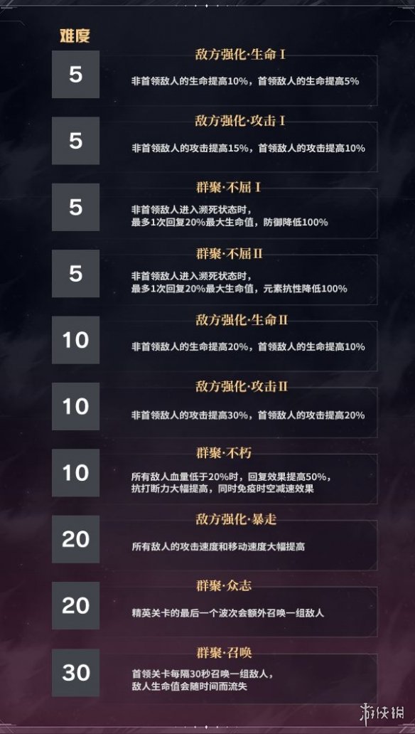 初遇在故事开头 第86页