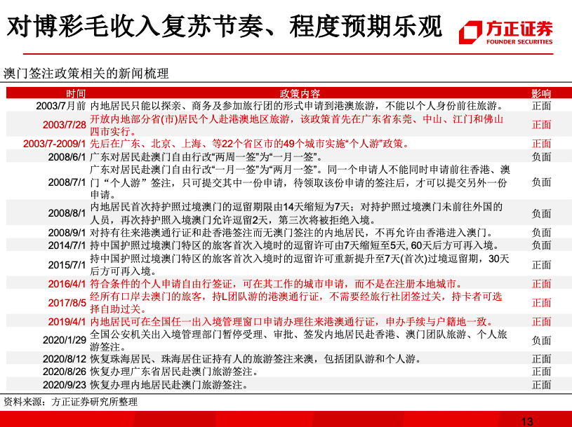 橘虞初梦 第89页