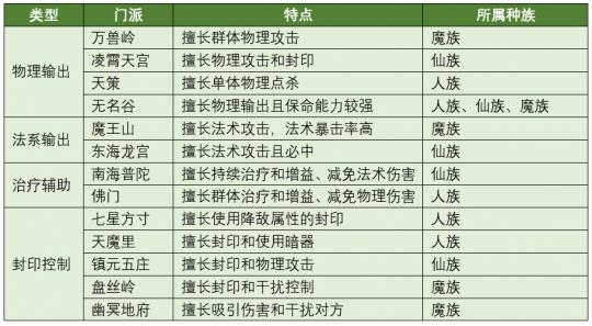 初告白 第84页