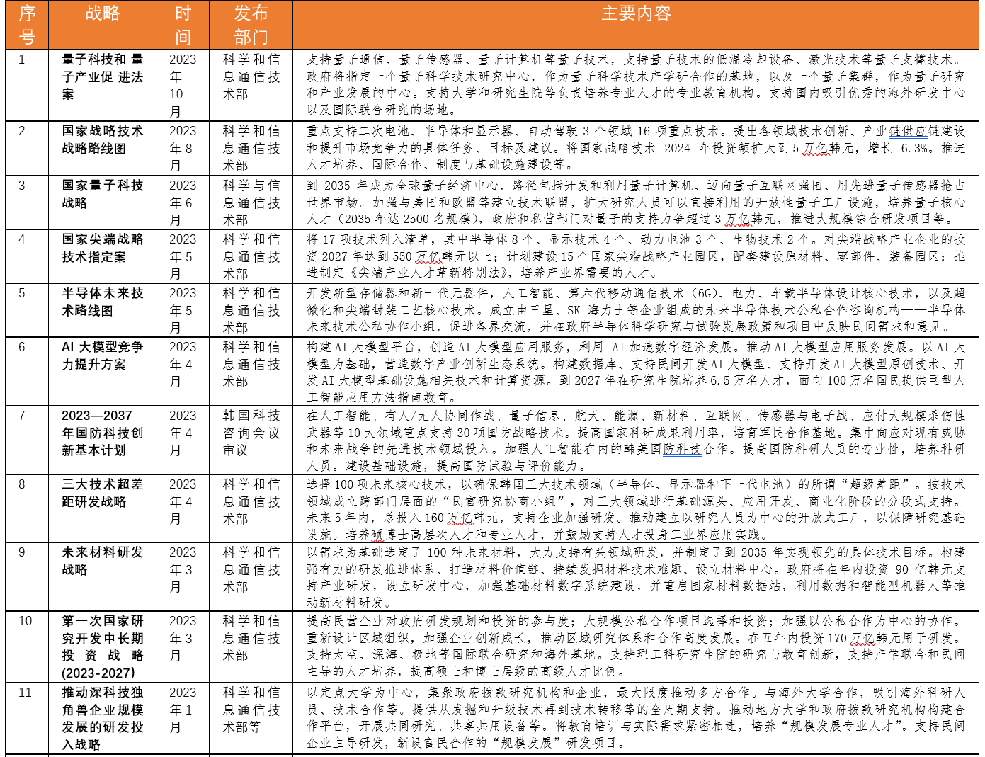 基本二八 第55页