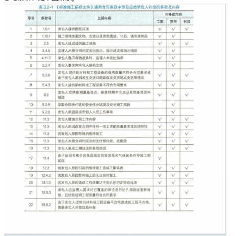基本二八 第53页