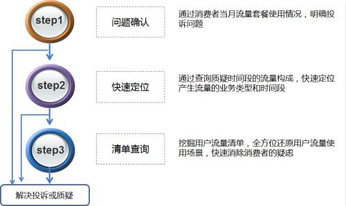 今晚一肖一码澳门一肖com,系统化验证数据分析_63.755