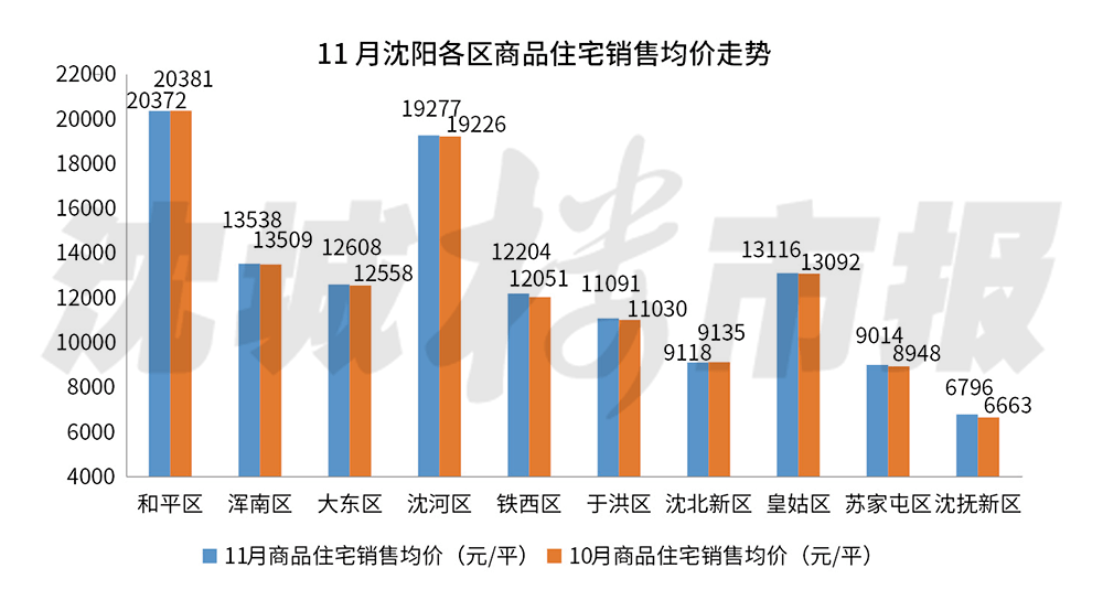 初告白 第77页