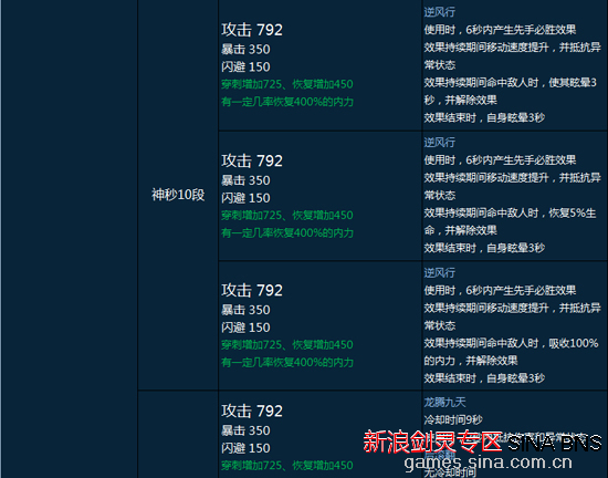 11月7日剑灵装备独家爆料,全新装备更新动态震撼上线!