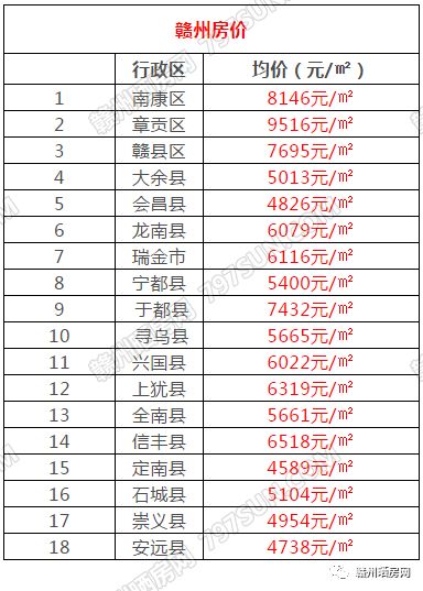 揭秘龙南房价最新动态，政府消息与隐藏宝藏