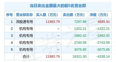 基本二八 第46页