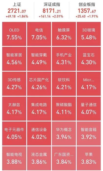 揭秘热点，深度解析三大要点，最新发布报告出炉（11月7日）