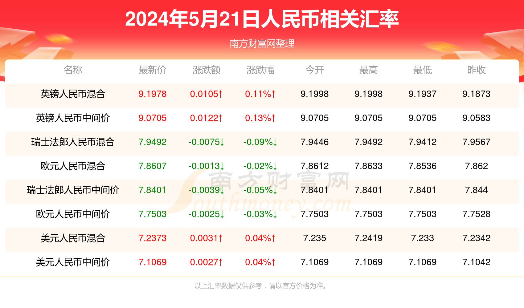 admin 第64页