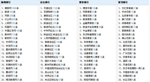 三肖三码三期必开一期9797,量度解答解释落实_铂金版49.680