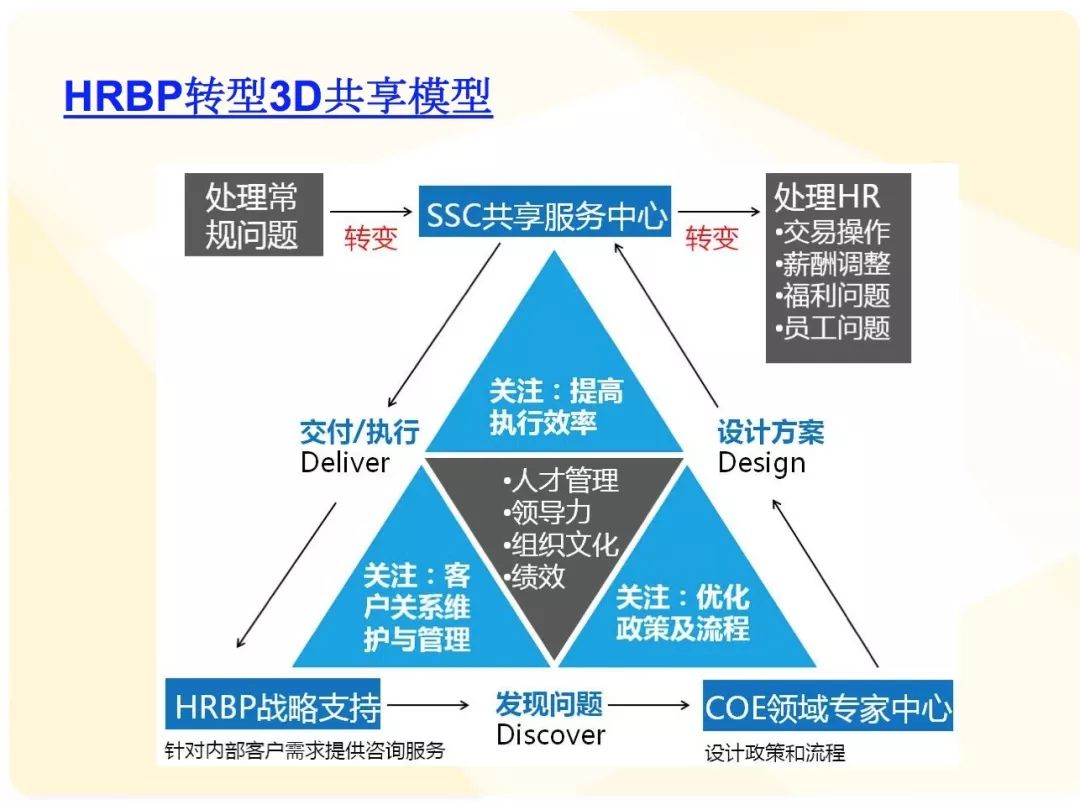 decaijianbei 第31页