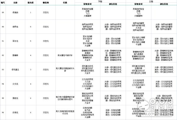 yuanfeilitian 第31页