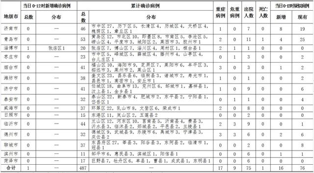 全球关注日，揭秘11月8日新增确诊病例背后的故事