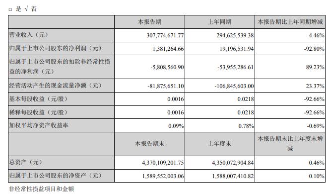 新澳2024年精准资料33期,最新研究解析说明_投资版GZD551.21