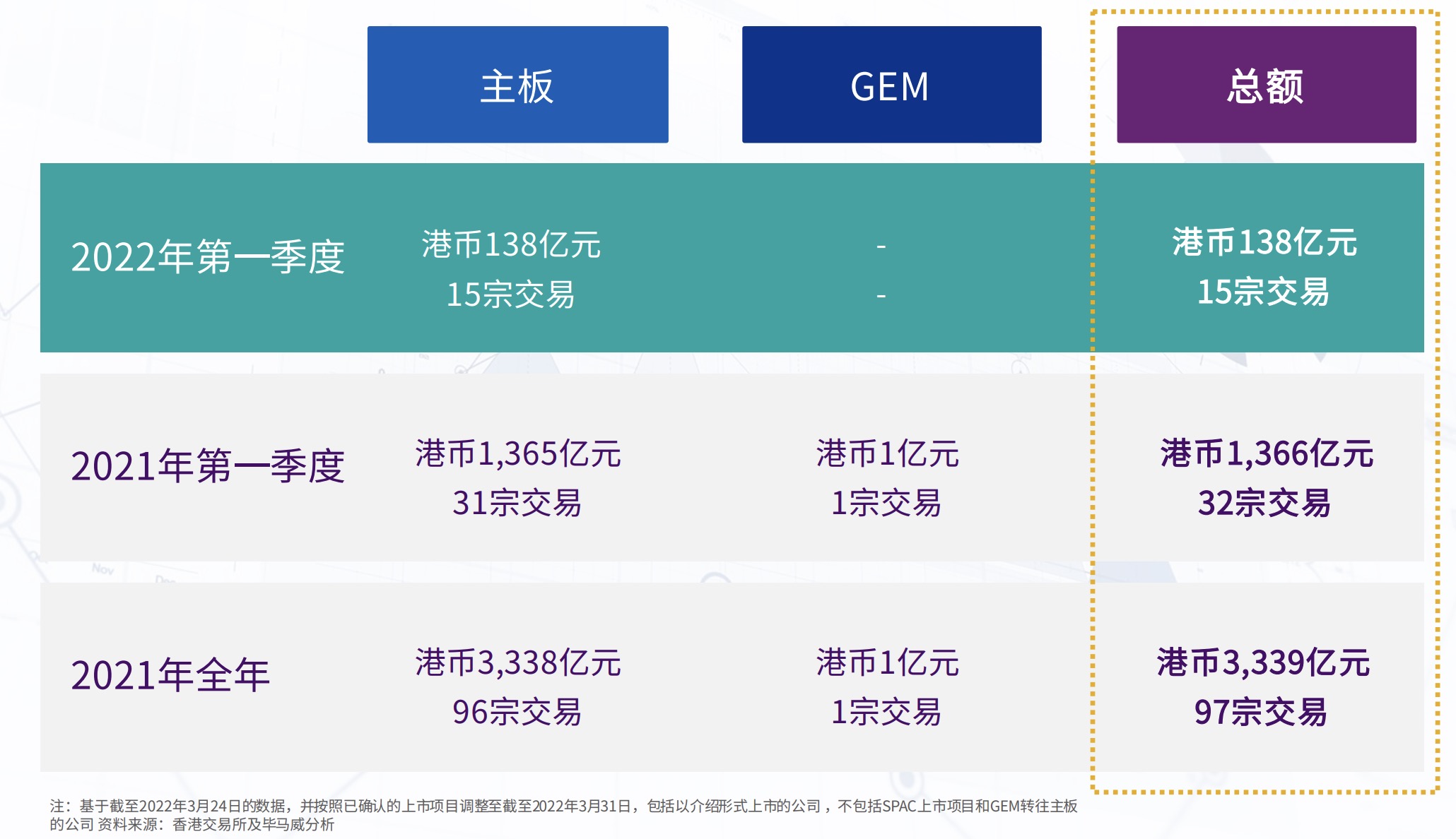 建设项目 第720页