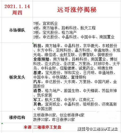 湖海二八 第33页