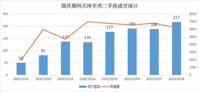 建设项目 第715页