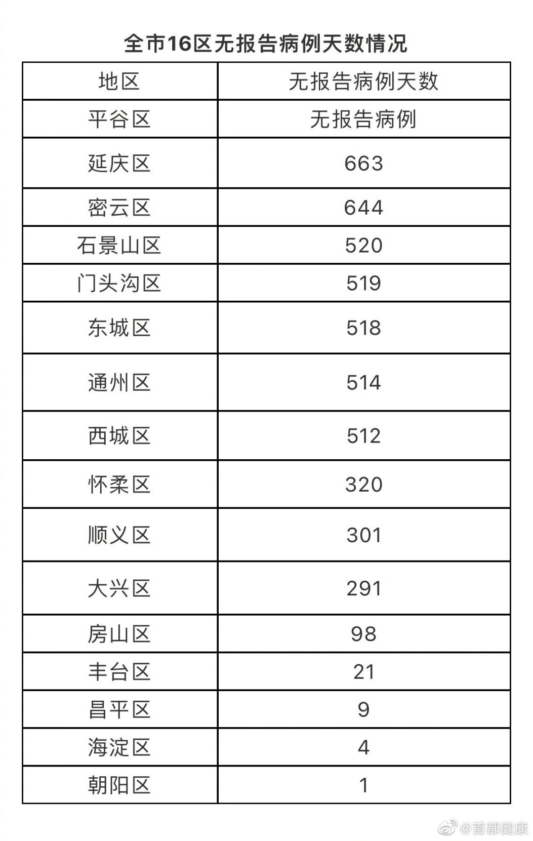 11月9日疫情最新报告解析，新增病例、动态及应对方法全解析