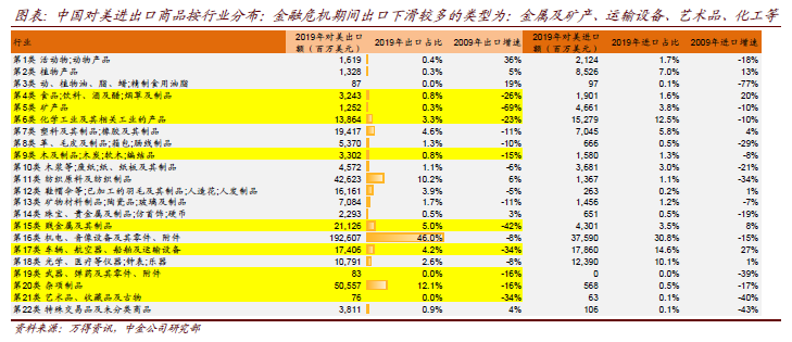 初告白 第53页