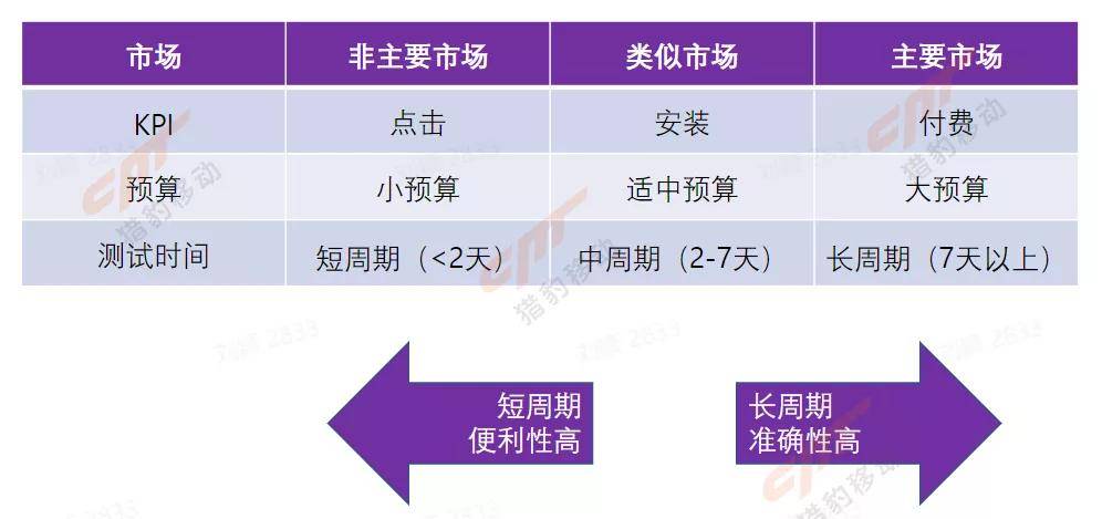 星星打烊 第58页