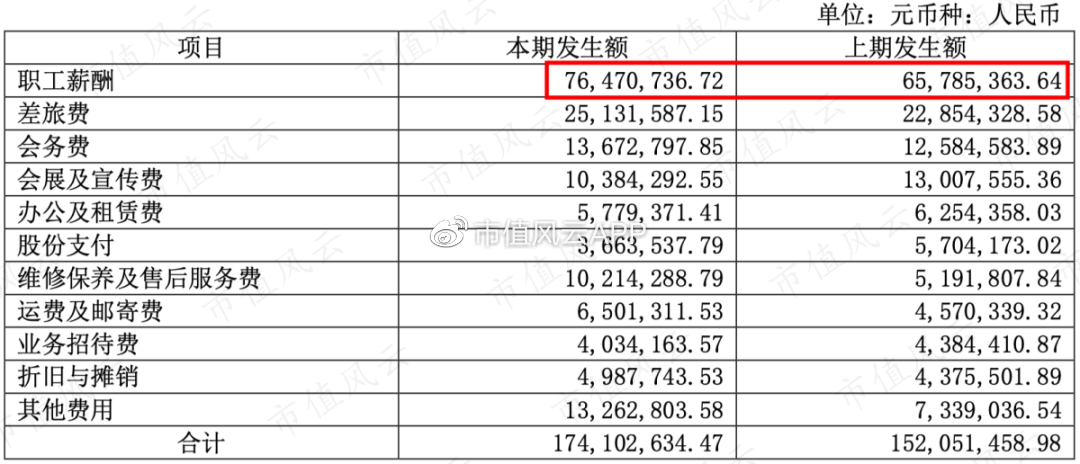 工程案例 第753页
