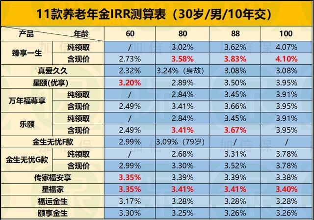 最新深度评测与介绍，揭秘十一月职业排名榜单