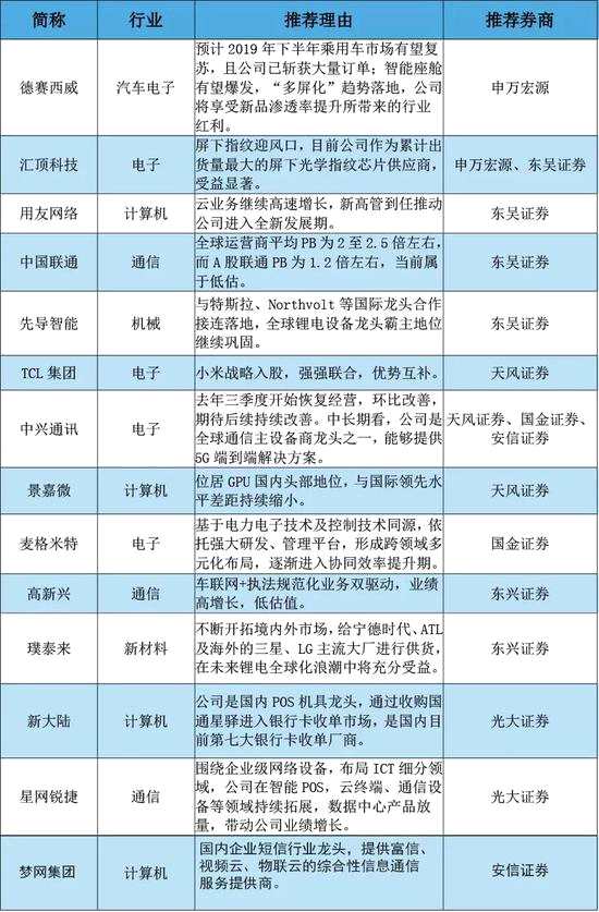 本月券商研报深度解析，洞悉市场趋势，揭秘投资机会