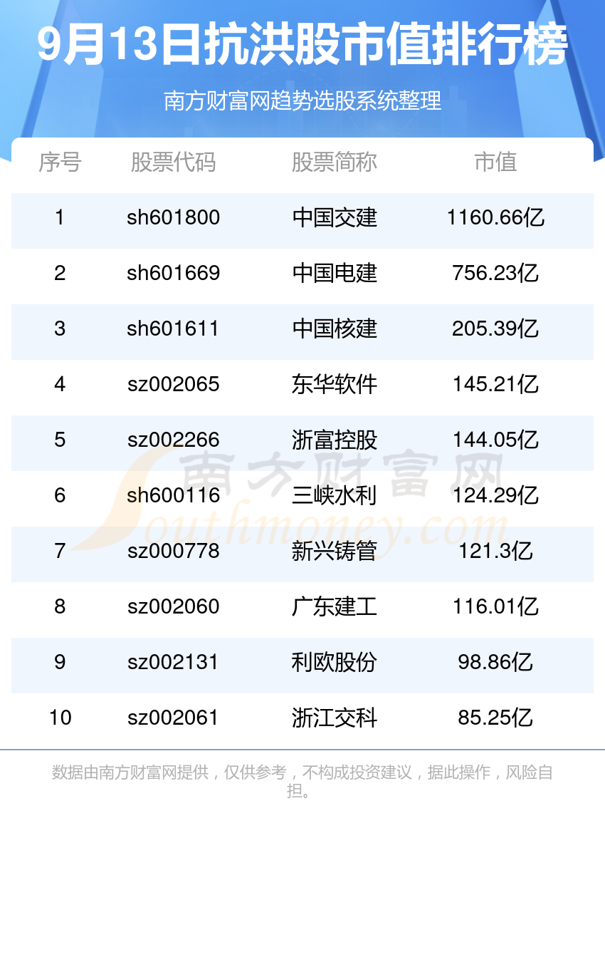 星星打烊 第52页