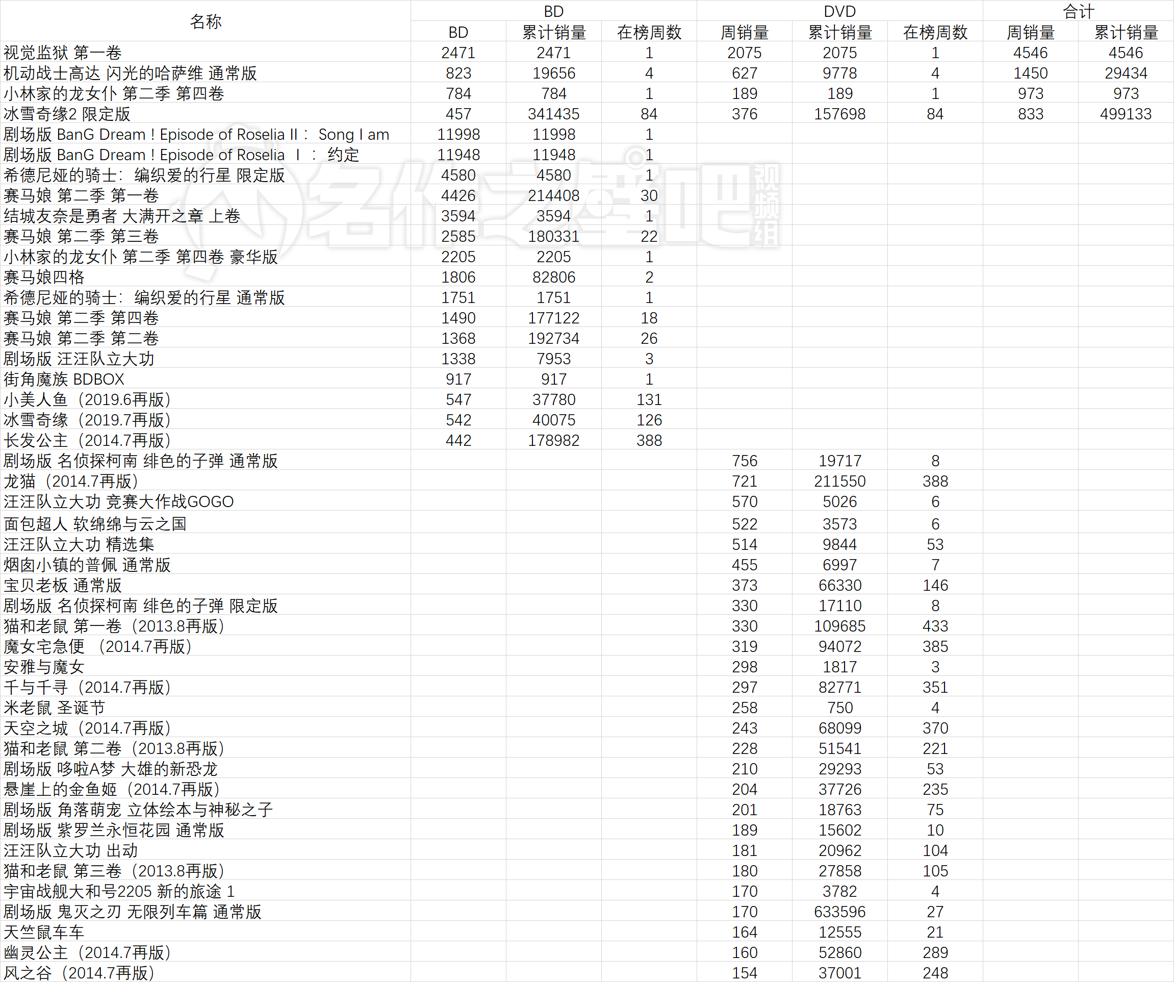初告白 第47页