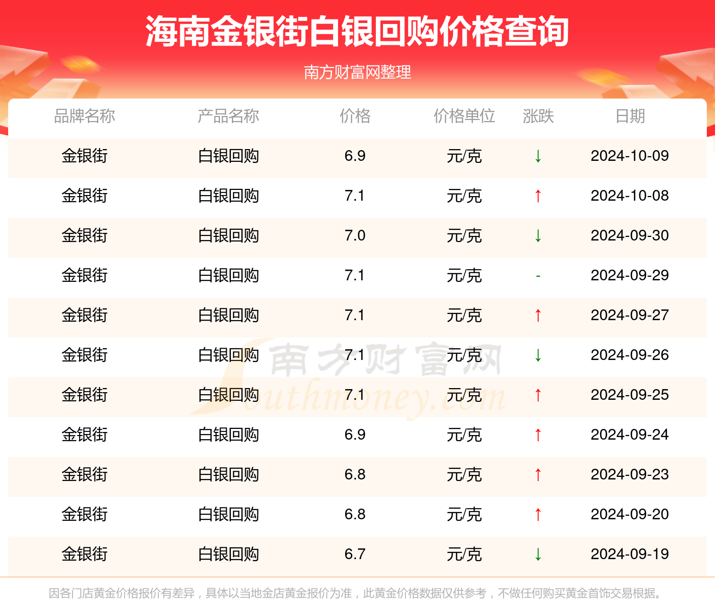 星星打烊 第51页
