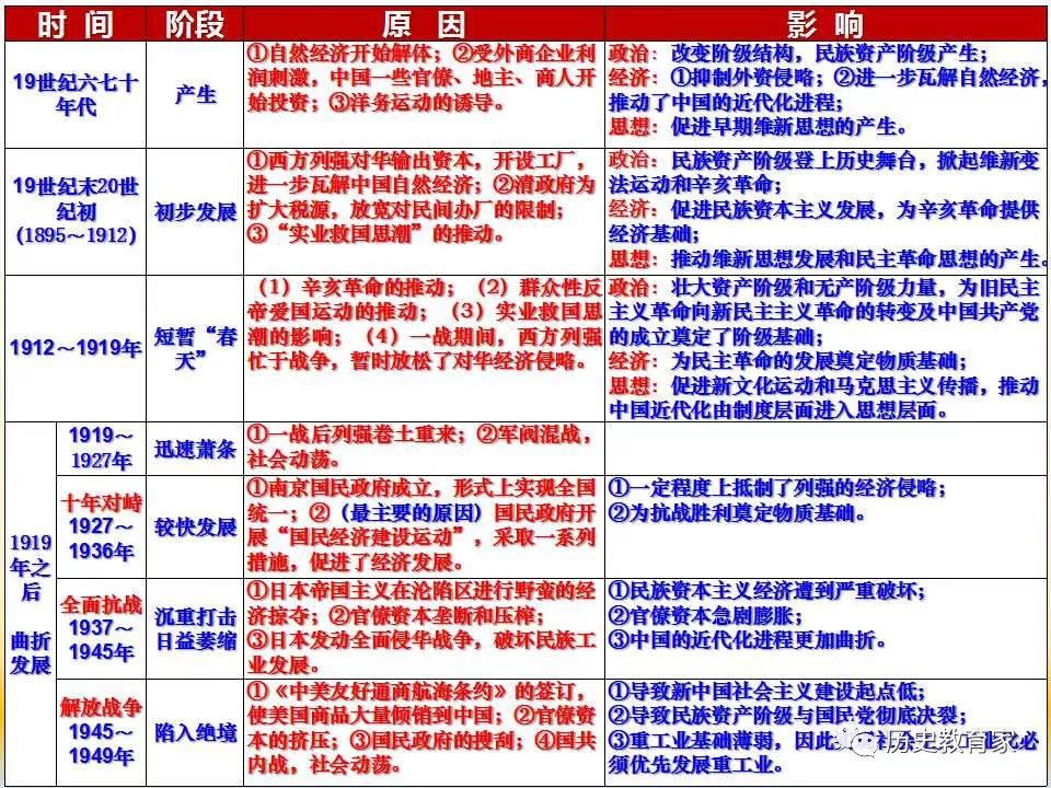 初告白 第46页