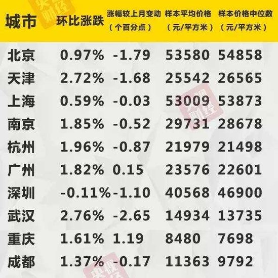建设项目 第694页