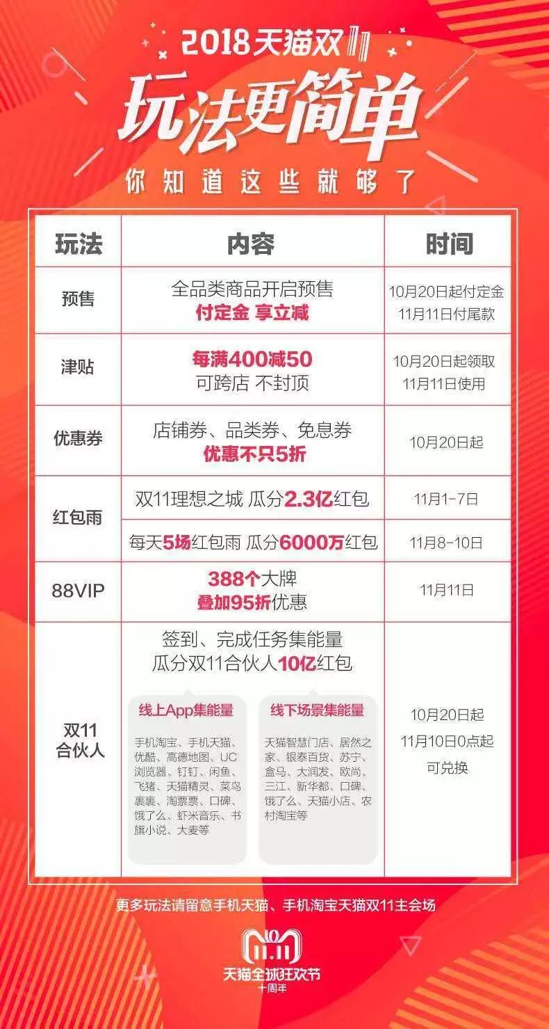 揭秘往年11月10日瑞兹技巧革新,科技魅力引领智能生活新时代