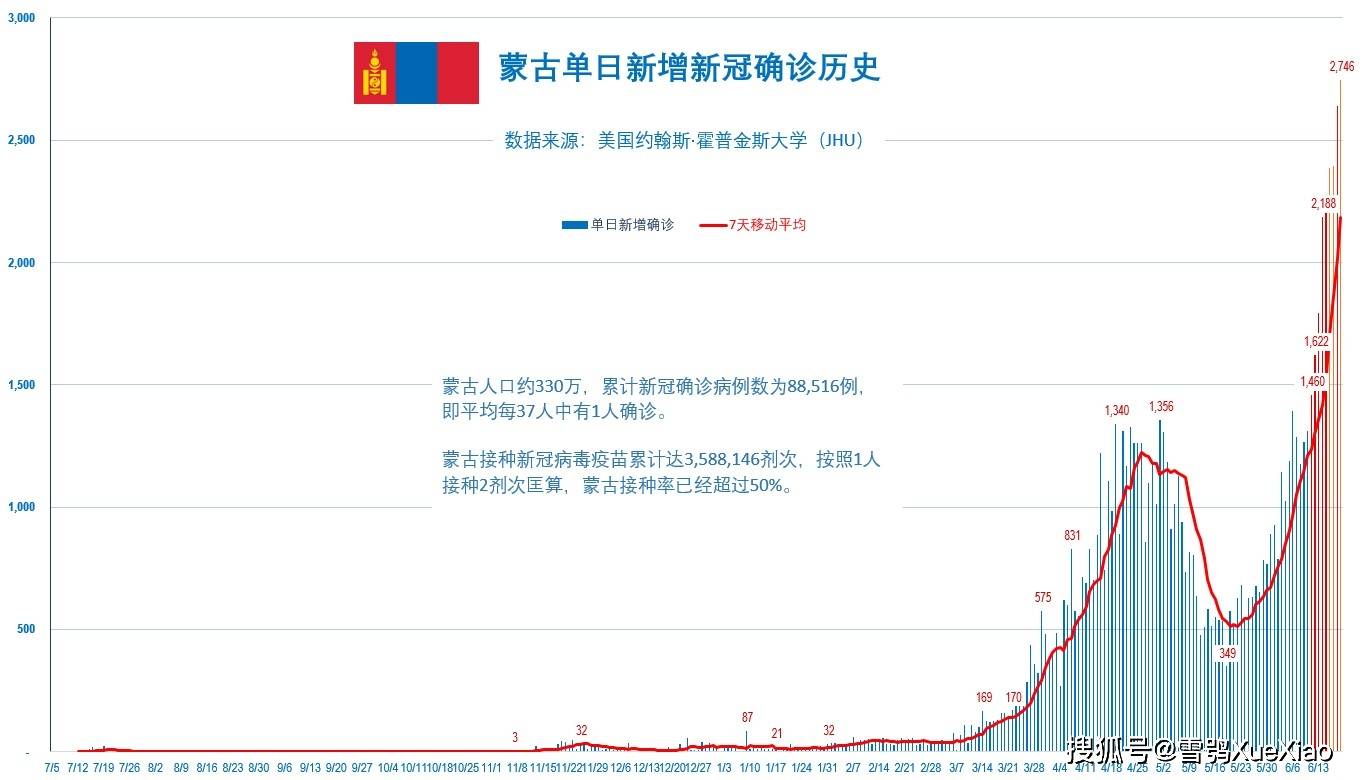 历史上的11月12日北京疫情进展与科技抗疫利器最新体验报告，拐点之际的抗疫利器揭秘