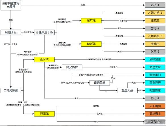 pangaojiegui 第30页