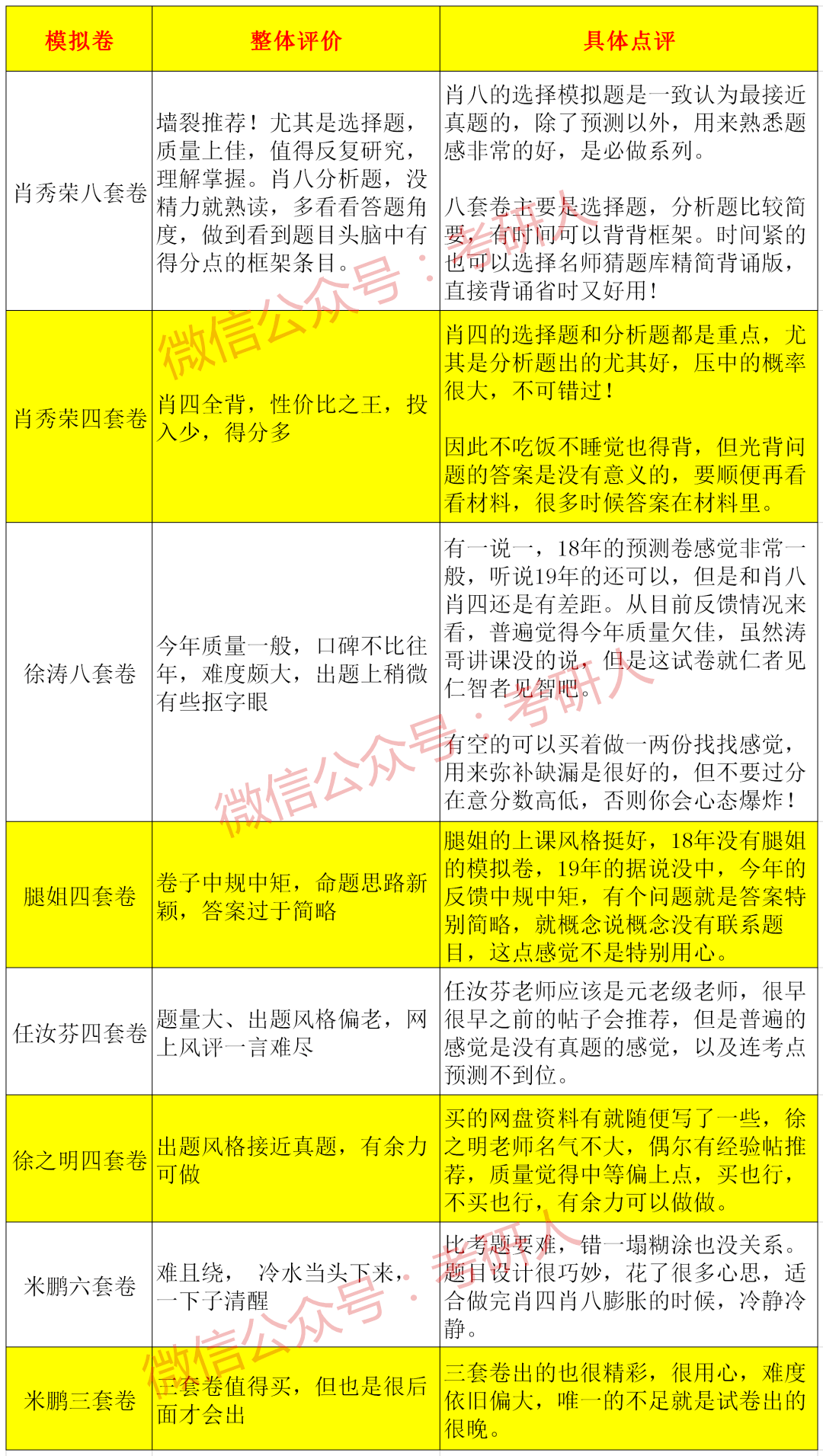 ziyouzizai 第30页