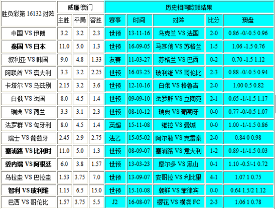 澳门彩开奖记录图片更新，电子科技炼气境数据RPJ747.88