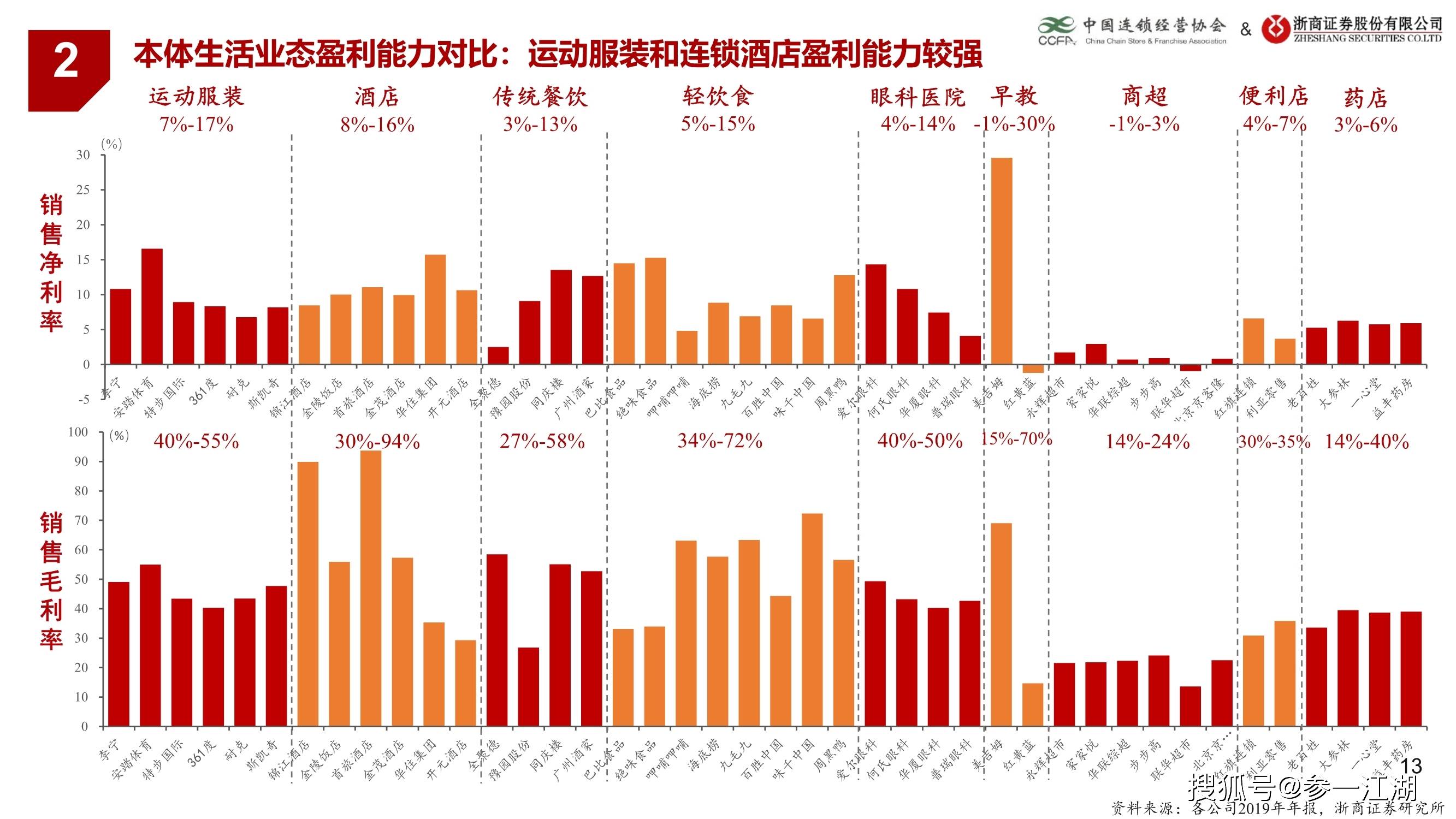 跃迁时代，中台变革浪潮与自我超越之旅的最新报道（11月14日）