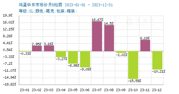 2024年11月14日山东鸡蛋价格行情分析与预测