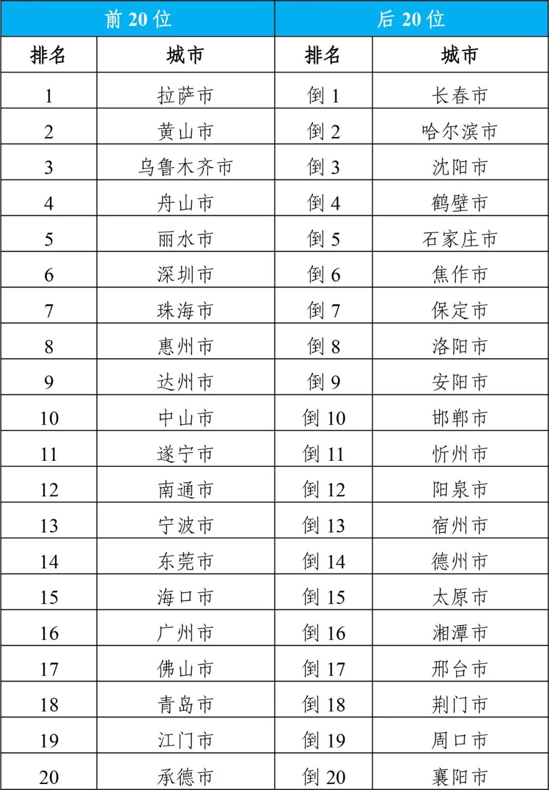 星星打烊 第37页