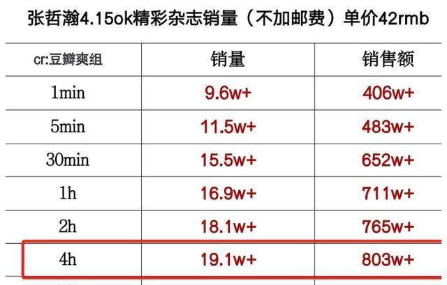一码一肖100%精准的评论,数据整合决策_EIO91.225锐意版