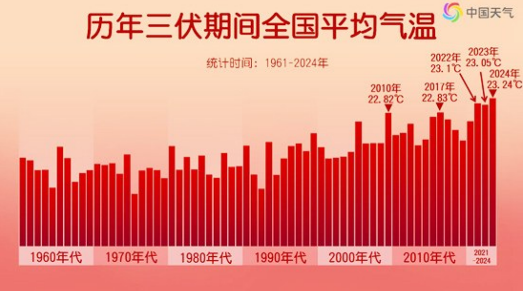 admin 第32页