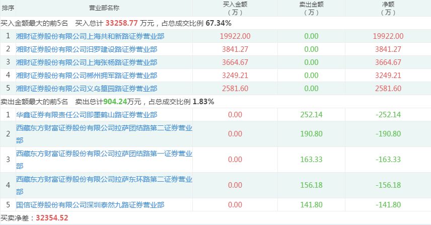 yaotaonongli 第27页